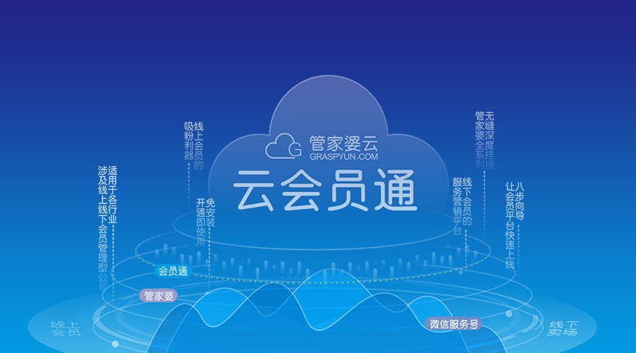 每日营养配送